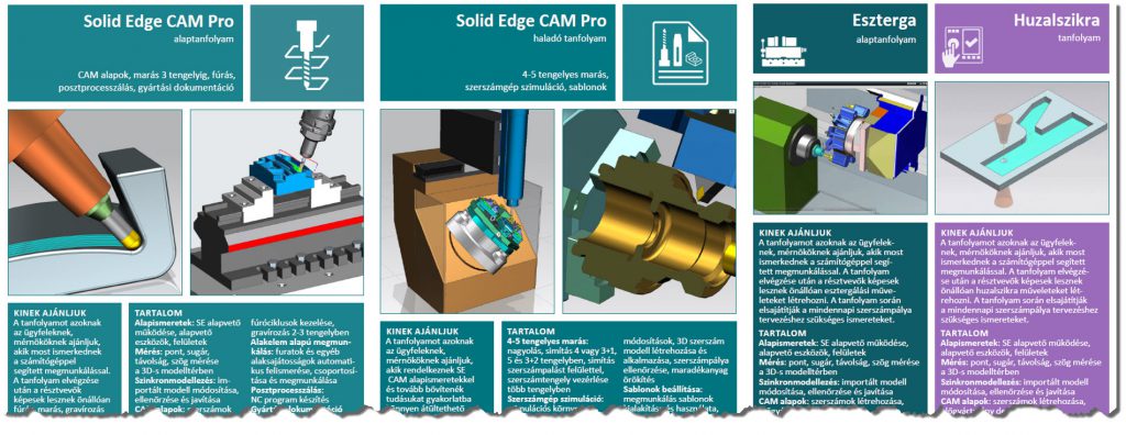 Solid Edge CAM Pro tanfolyamok